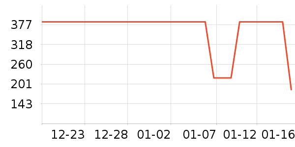 ���ȹ�Ůʽ������ʷ�۸�