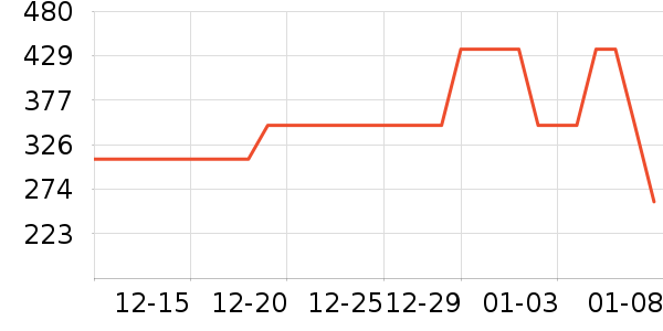 ̫ƽ��Ůʽ������ʷ�۸�