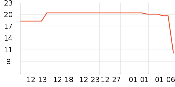 ����Ҷ������ʷ�۸�