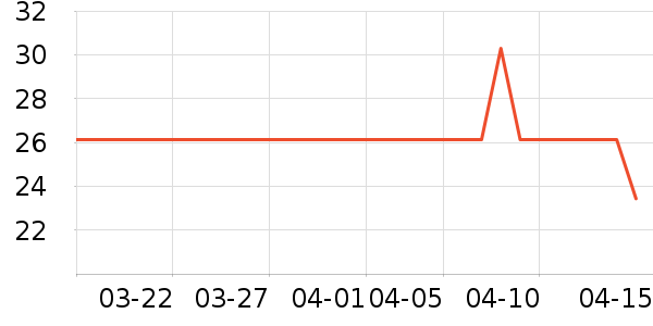 ������������/����ʷ�۸�