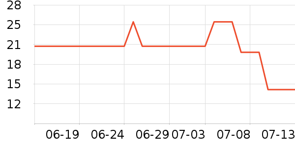 Caltrate�ƶ���ά����/������/����п����ʷ�۸�
