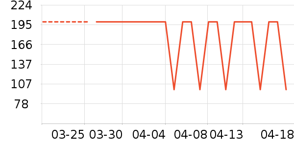 O2O��Ŀ��ʷ�۸�