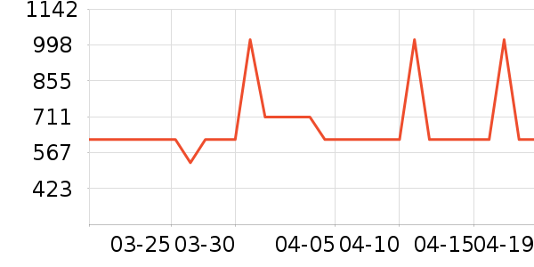 ���´����̻���ʷ�۸�