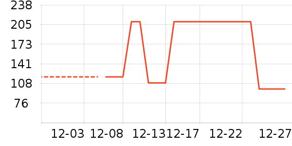 ��ͯ������ʷ�۸�