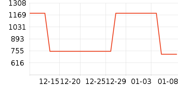 ���ȹ�Ůʽ��������ʷ�۸�