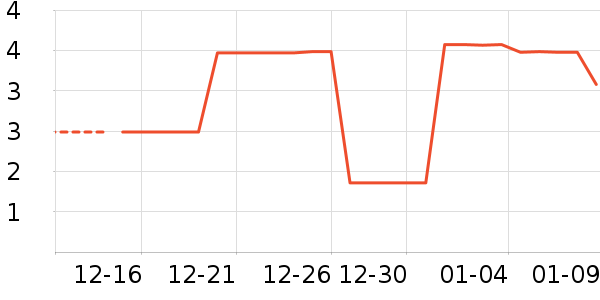 �決�þ���ʷ�۸�