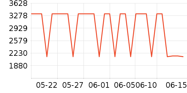 С���������̲�Ʒ��ʷ�۸�