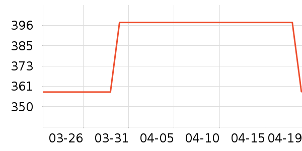 ������Ʒ��ʷ�۸�