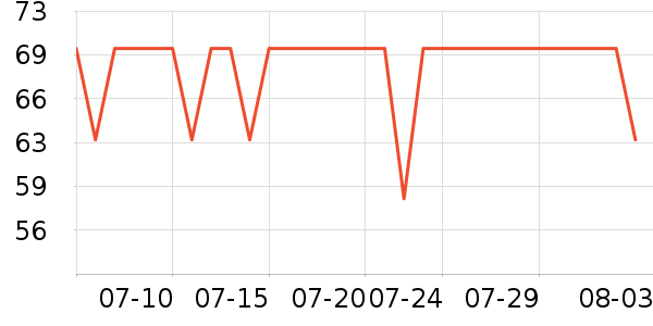 ����˹������/����/������ʷ�۸�