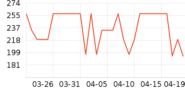 �����˶�����ʷ�۸�