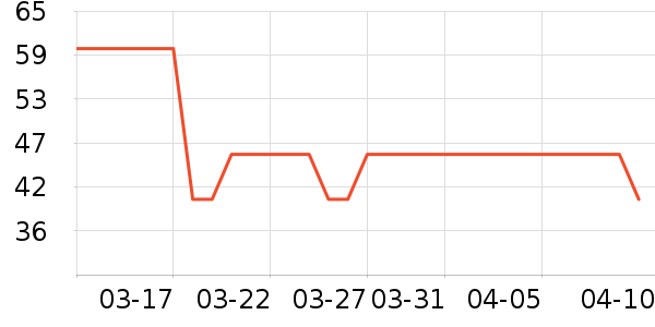 ��ͯ����/������ʷ�۸�