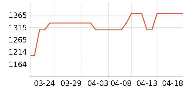 ���ӱ���ص���ʷ�۸�