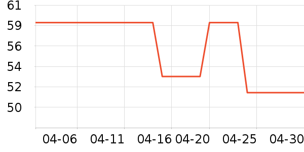 SmallRig���ż�/��̨/���ĸ���ʷ�۸�