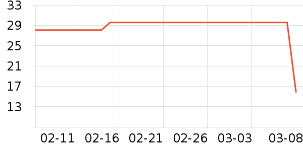 Ԫ��ɭ��������ʷ�۸�