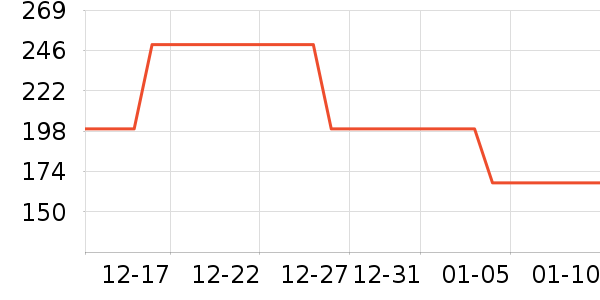 teenieweenieKIDS��ͯ������ʷ�۸�