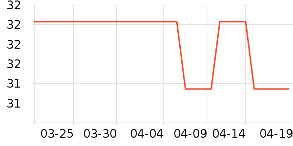 ȫ��ʱ����Ʒ���� ��ʷ�۸�