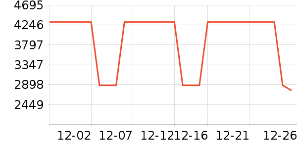 HAZZYS ����˹Ůʽ���޷���ʷ�۸�