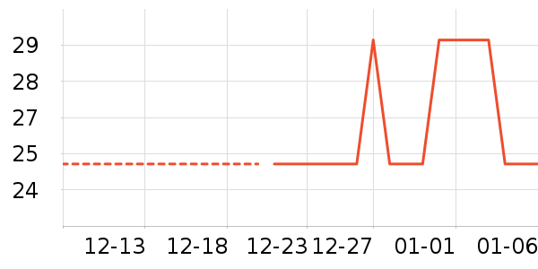 �ֻ������/��������ʷ�۸�