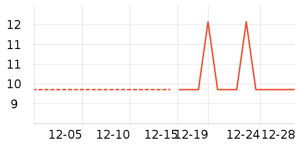 ���/������ʷ�۸�