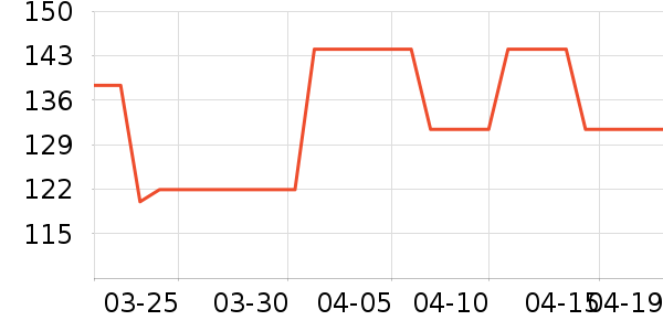 LeeŮʽT����ʷ�۸�