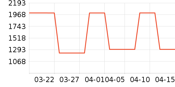 ���ѽ�����е��ʷ�۸�