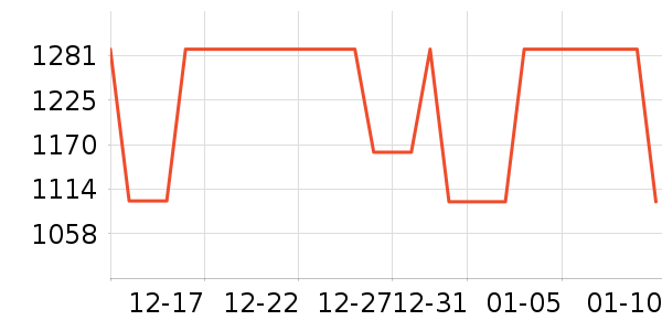 Ůʽ��������ʷ�۸�