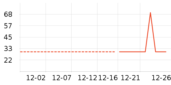 ������ʷ�۸�