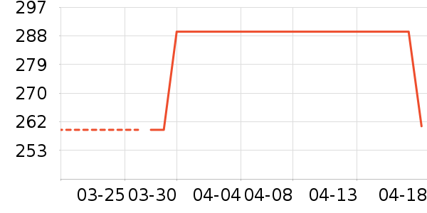 ���ϴ�˹�˶�����ʷ�۸�