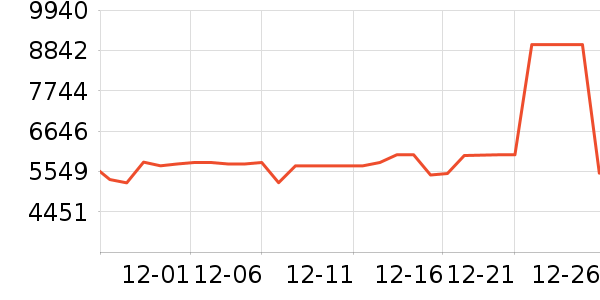 ��ά������ʷ�۸�