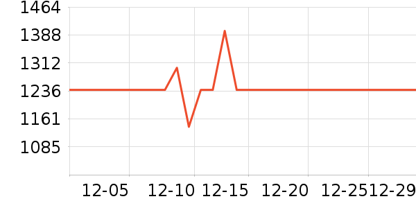 ƻ������������ʷ�۸�