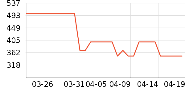 ��¹Ůʽ���޷���ʷ�۸�