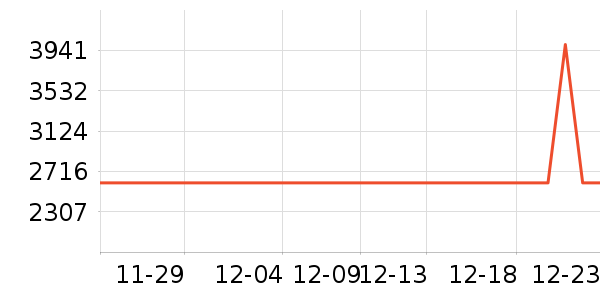 �����۹��̻���ʷ�۸�