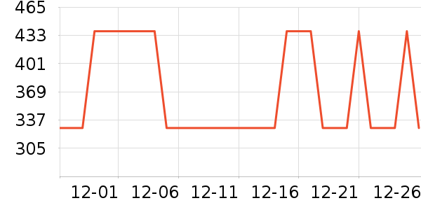 �������������������ʷ�۸�