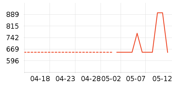 ����èŮʿ��Ь��ʷ�۸�