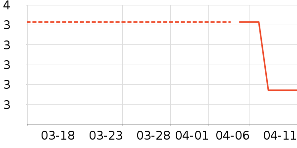 ��Ʒ��Ҷ������ʷ�۸�