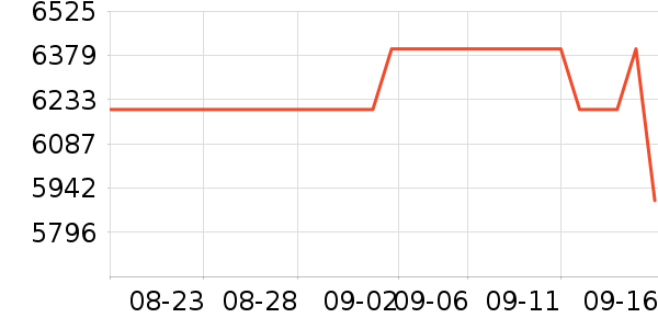 ;��˫�����ʷ�۸�