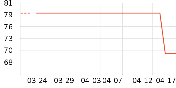 ������ʷ�۸�