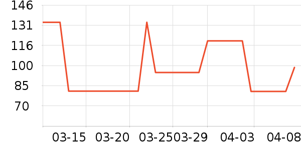 ��ͯ���¿���ʷ�۸�