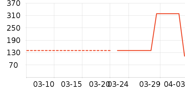 С��ե֭����ʷ�۸�