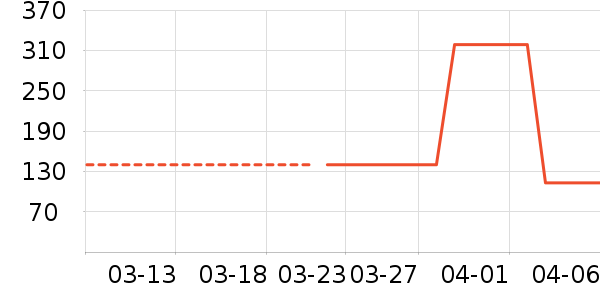 С��ե֭����ʷ�۸�