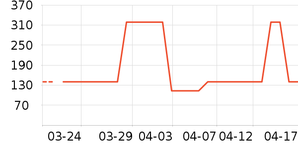 С��ե֭����ʷ�۸�