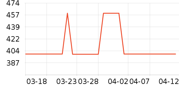 VERO MODAȹ����ʷ�۸�