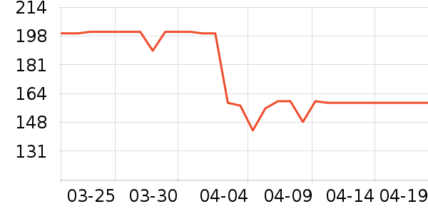 ɭ��Ůʽ������ʷ�۸�