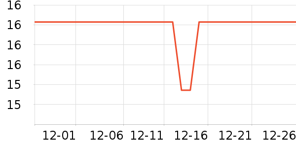 ����������ʷ�۸�