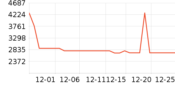 ����ϴ�ػ���ʷ�۸�