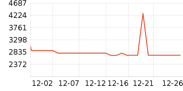 ����ϴ�ػ���ʷ�۸�