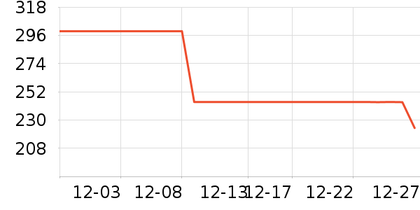 �����˶�����/��ͷ����ʷ�۸�