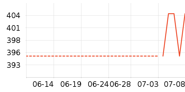 HUGO BOSS����/������ʷ�۸�