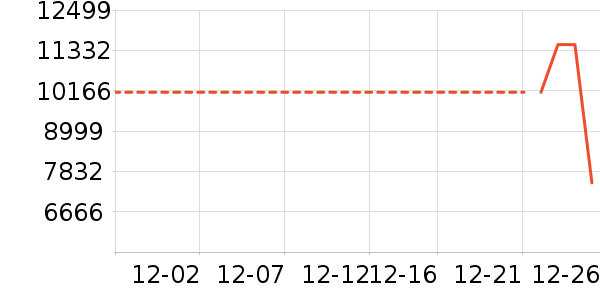 ������ʷ�۸�