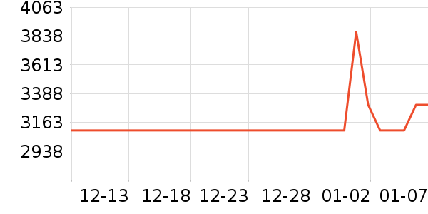 ����������ʷ�۸�